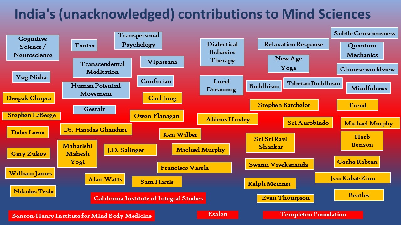 India_unacknowledged_contributions_mind_sciences_blogcover